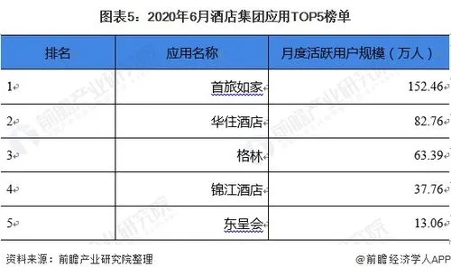 揭秘免费软件查酒店入住记录的真相与风险