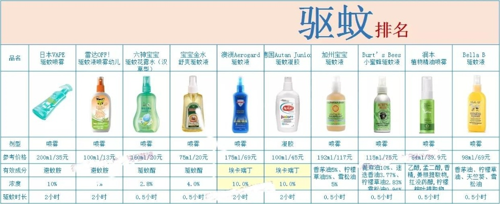 户外灭蚊品牌大比拼，如何选择最合适的灭蚊产品？