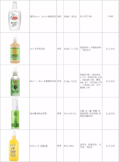 户外灭蚊品牌大比拼，如何选择最合适的灭蚊产品？