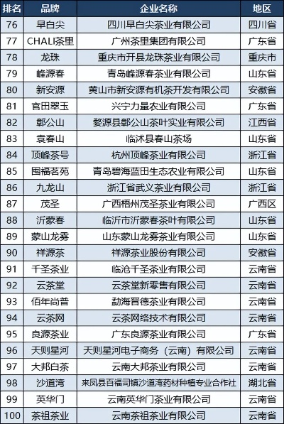 丰泽公司茶叶品牌前十强全解析，从选购技巧到品牌故事