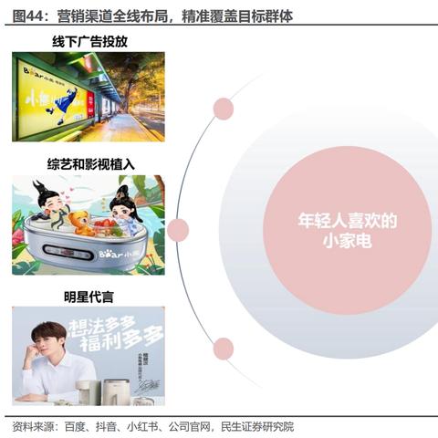 创意广告推荐网站，如何用创意打动消费者？5大核心功能+实战案例全解析