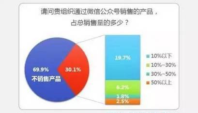 网站广告值钱吗？揭秘流量变现的三大核心要素