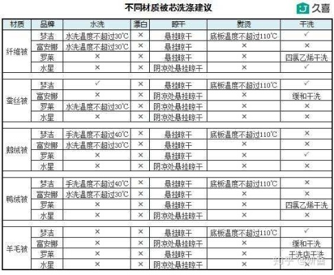 新鸭绒被有股怪味？5招教你快速去味，睡出高级感！附清洁表格+避坑指南