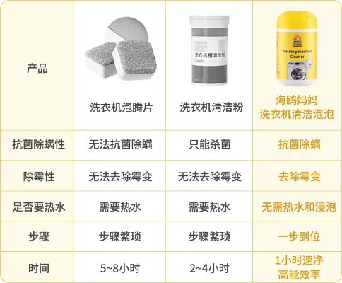 新鸭绒被有股怪味？5招教你快速去味，睡出高级感！附清洁表格+避坑指南