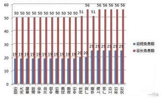 如何高效利用桃多多桃享卡的50000额度