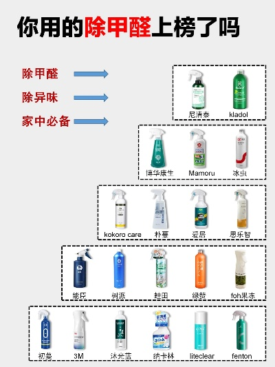 新装修甲醛治理品牌全攻略