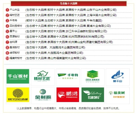国产双饰面板材品牌避坑指南，2023十大品牌解析+选购秘籍