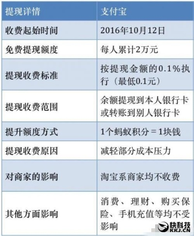 淘宝先用后付额度提现商家，新人专享额度是多少？
