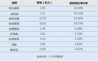家居行业品牌质量排名