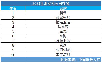 家居行业品牌质量排名