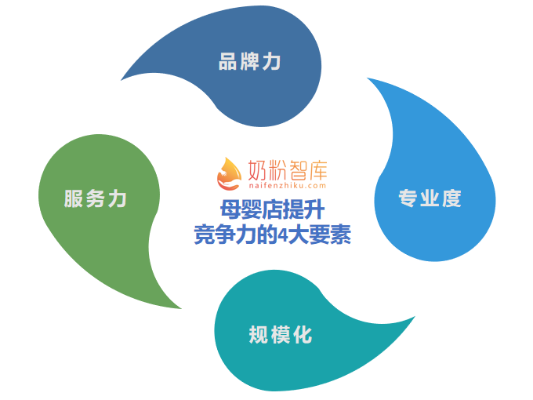 母婴品牌语言的力量