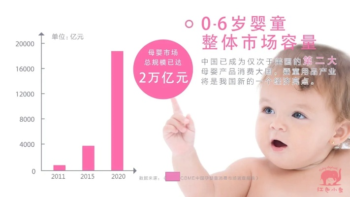 母婴品牌语言的力量