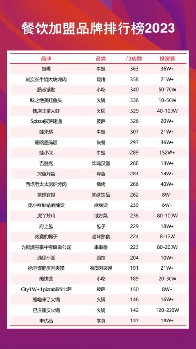 餐饮美食加盟连锁热门品牌推荐
