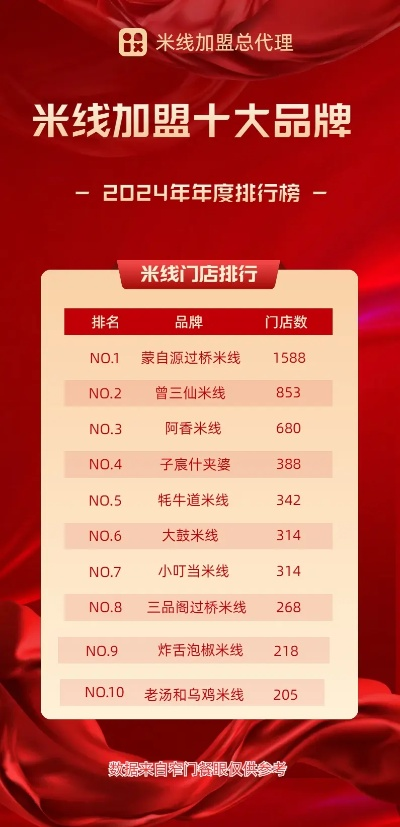 哪些米线加盟品牌更受欢迎？