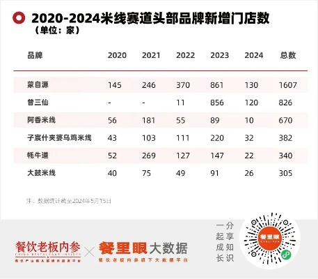 哪些米线加盟品牌更受欢迎？