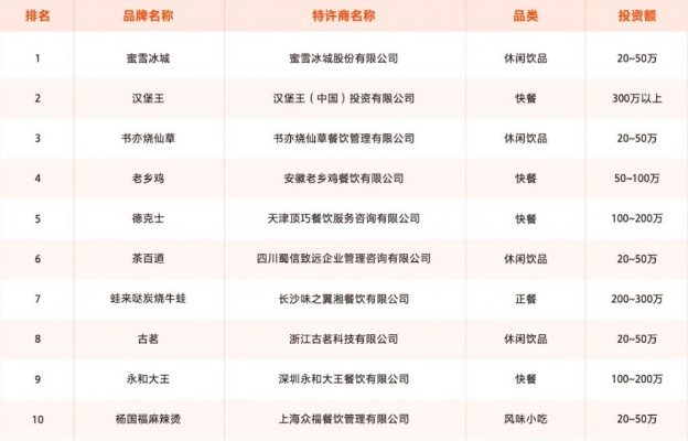 湖南省饮品加盟品牌大全