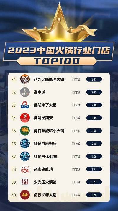 品牌火锅加盟商热门公司一览