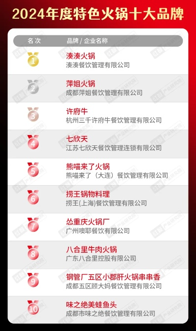 品牌火锅加盟商热门公司一览