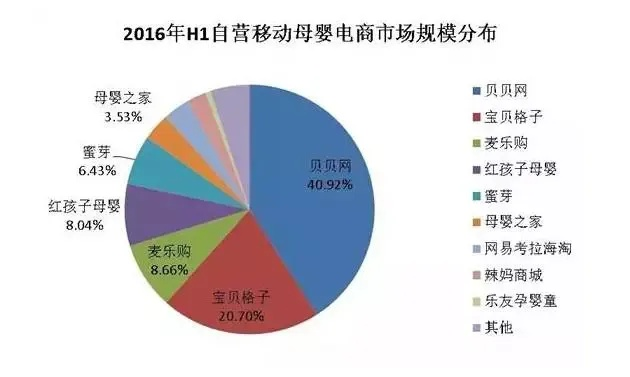 母婴品牌坠落，危机与重生