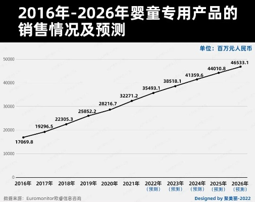 母婴品牌坠落，危机与重生