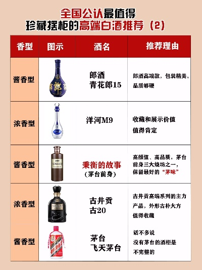 存酒指南，这些高度白酒品牌才是真·潜力股，收藏五年后至少翻三倍！