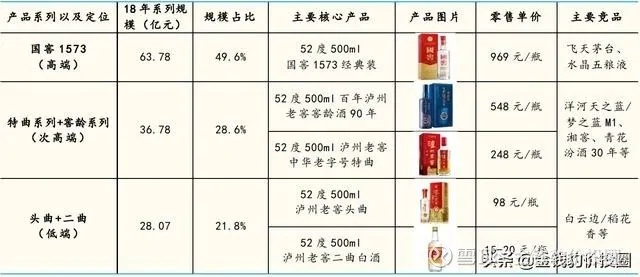 存酒指南，这些高度白酒品牌才是真·潜力股，收藏五年后至少翻三倍！
