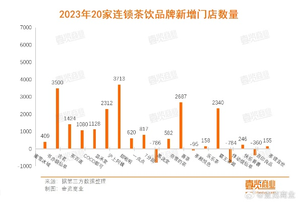 2023年茶叶店爆款品牌指南，从传统老字号到新式茶饮的掘金秘籍