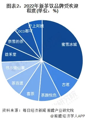 2023年茶叶店爆款品牌指南，从传统老字号到新式茶饮的掘金秘籍