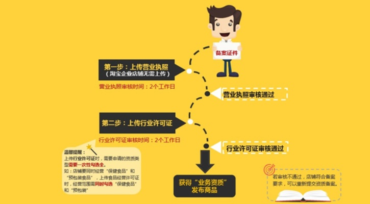 开房记录查询全解析，注意事项、流程与法律边界