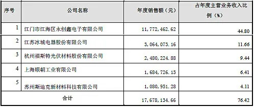 无锡防渗膜加盟品牌大全，探秘市场风向标