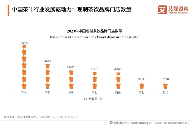 中国茶叶品牌全解析，从传统名茶到新锐国潮，一图看懂行业格局