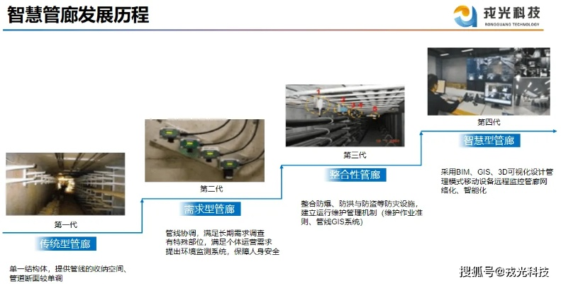 电力管廊智慧方案设计公司全解析，技术、案例与未来趋势