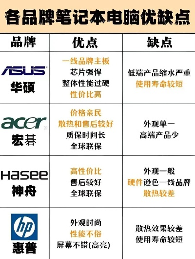 平板电脑的多样化选择与品牌比较