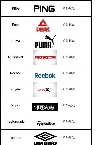 户外品牌大全