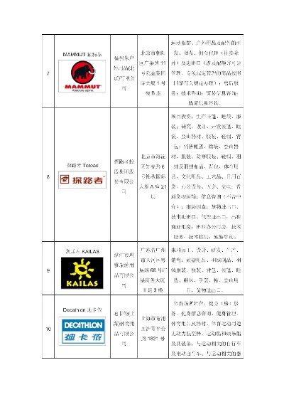 户外品牌大全