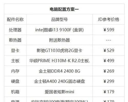 2023年最潮电脑套装推荐，高颜值+高性能，总有一款适合你！