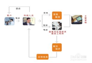 组装与品牌选择指南