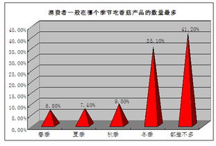 探索户外品牌—rel的多样化产品与市场策略