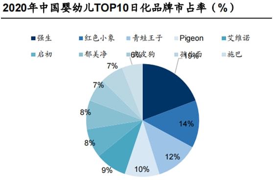 英国母婴品牌深度解析