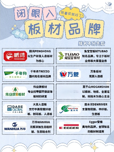 十大品牌板材万华，选对板材，装修不踩坑