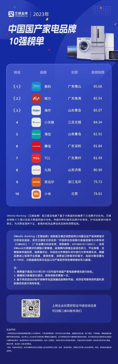 2023年影音电脑品牌排行榜