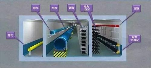 智慧管廊一体化，让城市地下空间活起来的科技密码