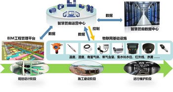 智慧管廊一体化，让城市地下空间活起来的科技密码