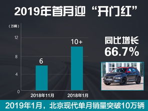揭秘Fish车品牌，从零到百万销量的逆袭之路