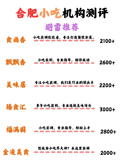 合肥美食小吃加盟品牌大盘点