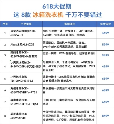 洗衣机冰箱进口品牌选购指南，避坑攻略+真实案例分享