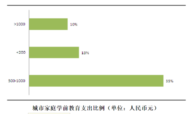 黑龙江早教加盟利润分析