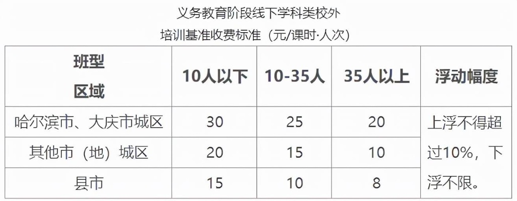 黑龙江早教加盟利润分析