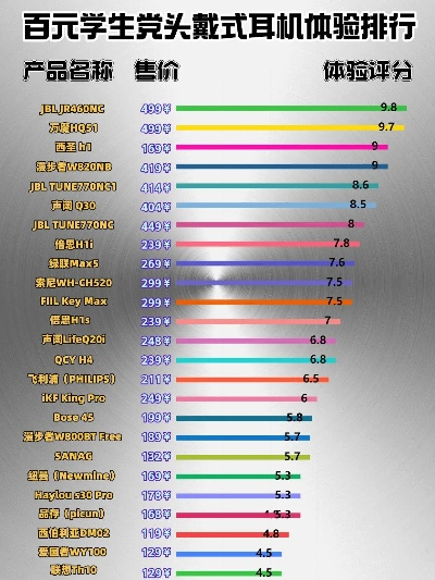 百元预算也能听得好？揭秘百元电脑耳机选购全攻略