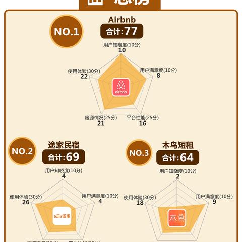 查记录，酒店入住体验的细致解读